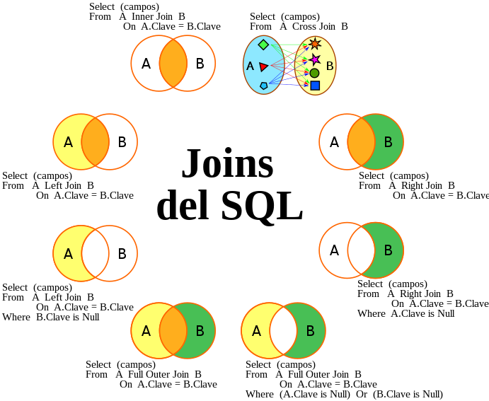 ../../_images/joins-sql.png