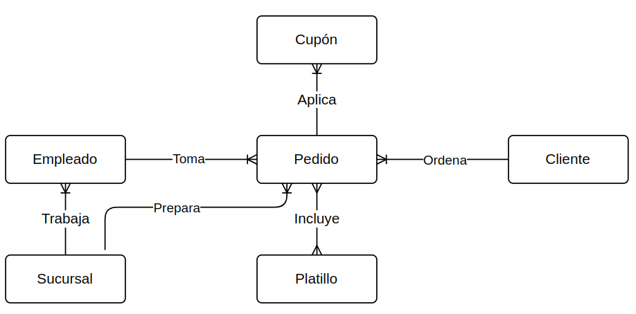 ../../_images/pedidos-diagrama-0.png