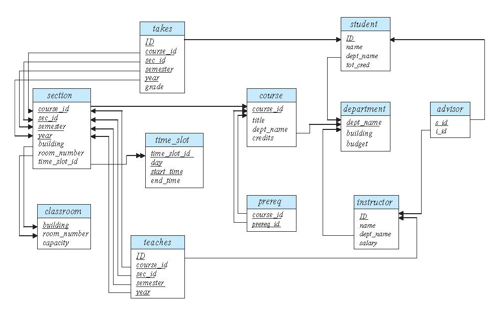 ../../_images/schema-university.png