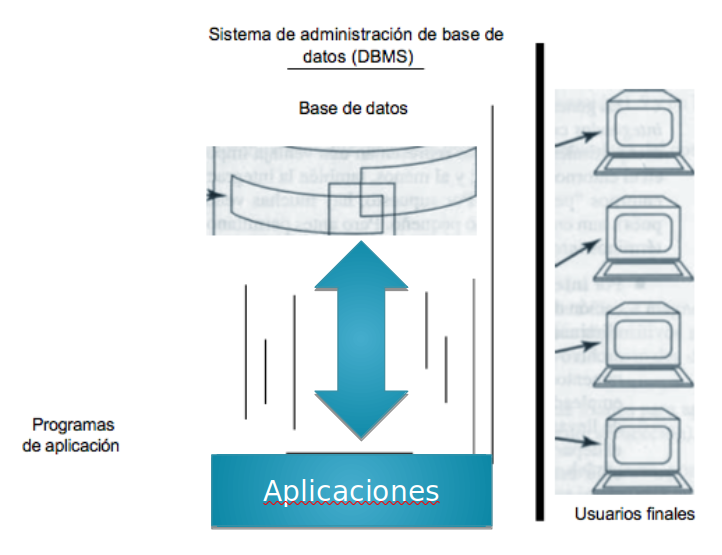 ../../_images/sistema-base-datos.png